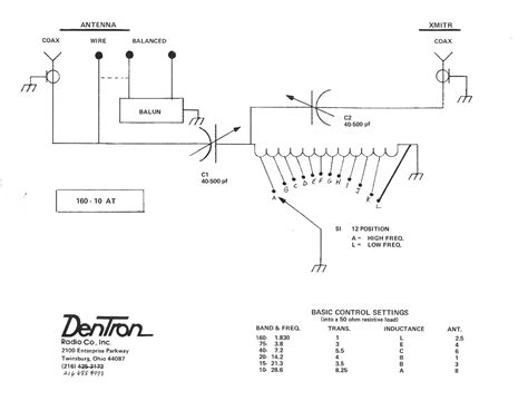 DENTRON 160-10AT ANTENNA TUNER