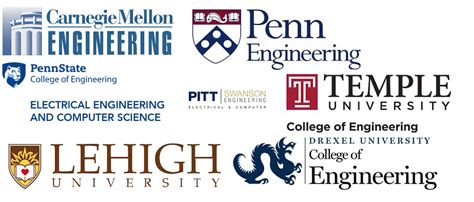 Best Engineering Schools in Pennsylvania – Top Schools in the USA