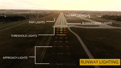 Runway Lights at Airport: Colors and Meaning Explained - S4GA