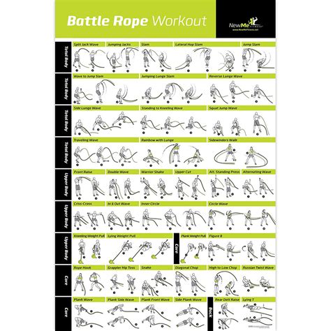 Battle Rope Exercise Poster - Laminated - 20"x 30" – NewMeFitness