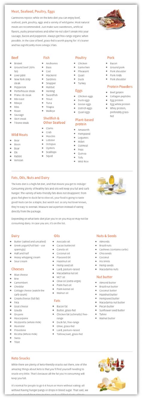 Keto Diet Foods: The Ultimate List