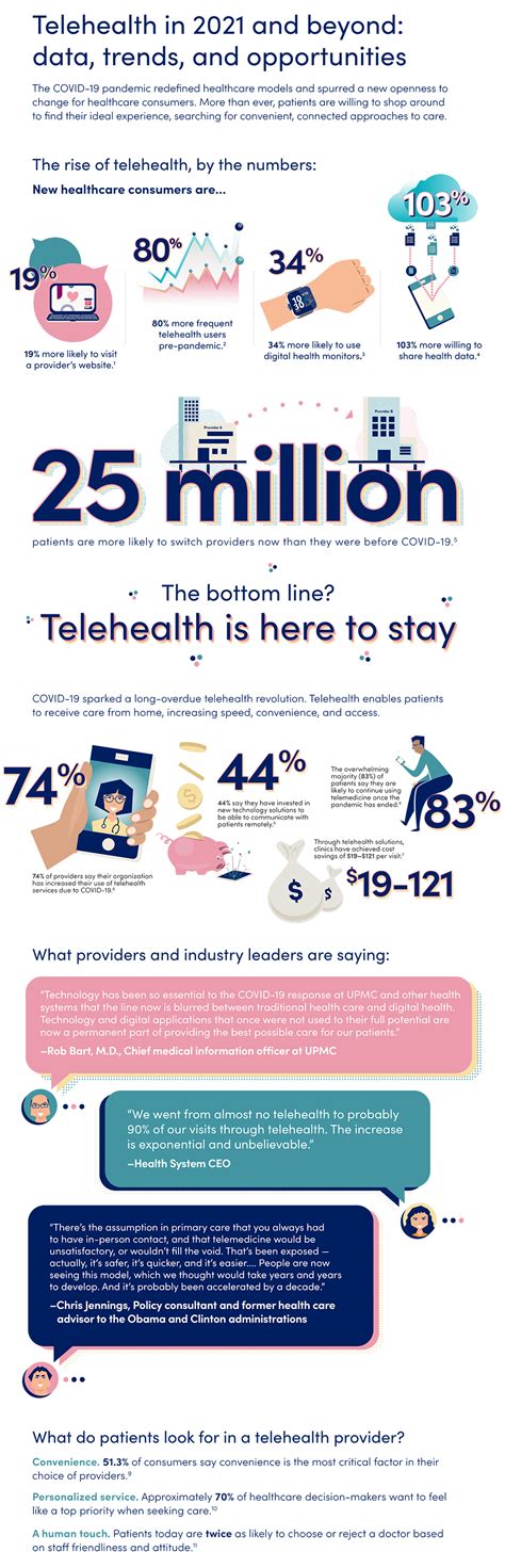 CloudTweaks | 5 Popular Telemedicine Software Services