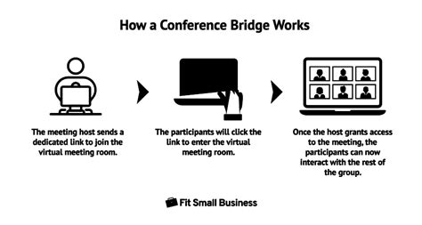 What Is a Conference Bridge & How It Works: A Guide for Small Businesses