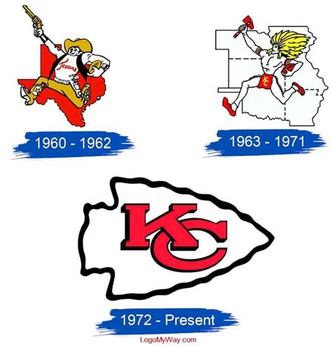 Old Kc Chiefs