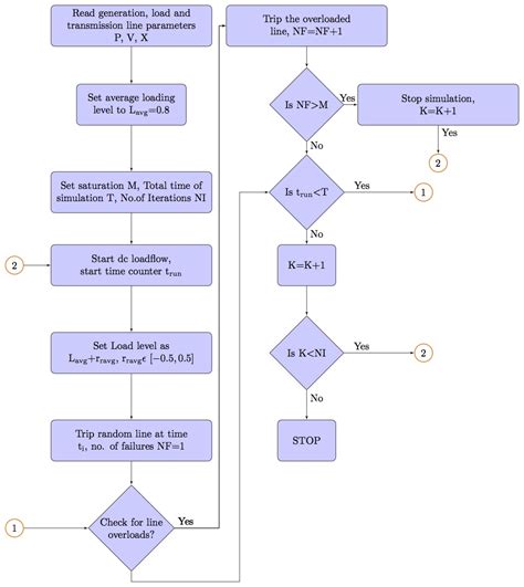 tikz pgf - Add text on arrow in flowchart - TeX - LaTeX Stack Exchange