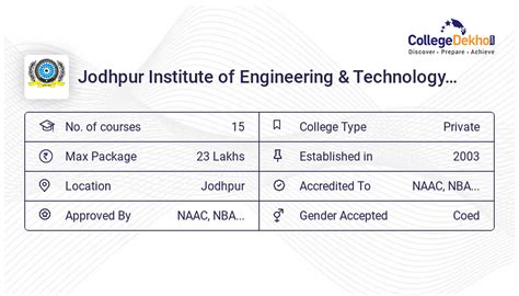 JIET Jodhpur - Admission 2023, Fees, Courses, Placements