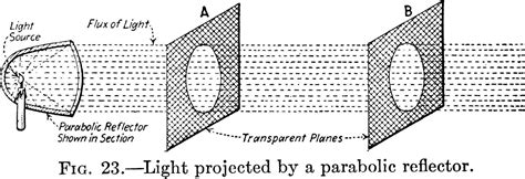 Parabolic Reflector, vintage illustration. 13830002 Vector Art at Vecteezy