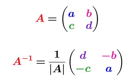 Inverse Matrix of 2x2 Matrix - Examples with Answers - Neurochispas