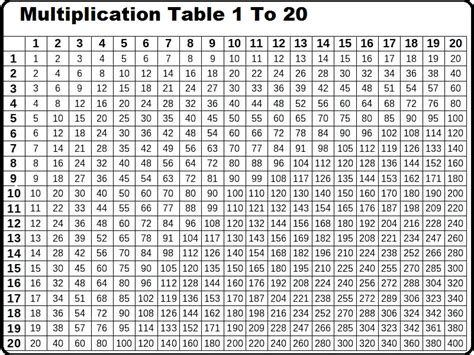 Multiplication Chart 1 20 Printable