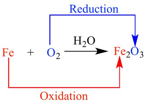 Illustrated Glossary of Organic Chemistry - Redox reaction