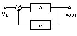 Types of Oscillator Circuits : Working and Their Applications