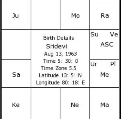 Online Jyotish Nakshatra Matching