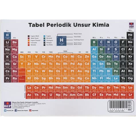 Jual Tabel Periodik Unsur Kimia Update Iupac Shopee Indonesia | Images and Photos finder