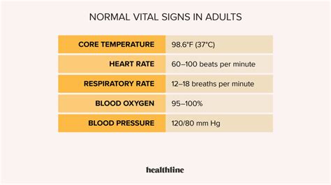 Printable Normal Vital Signs Chart - Apps.hellopretty.co.za