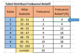 Contoh Tabel Distribusi Frekuensi Relatif Dan Kumulatif - IMAGESEE