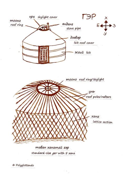 Mongolian Yurt Structure