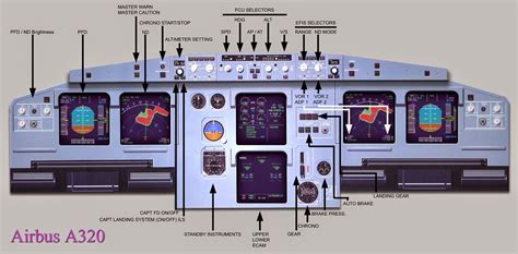 Sextant Blog: 50.) A380 Cockpit (Pilótafülke) and passenger cabin with LUFTHANSA Pilot and ...