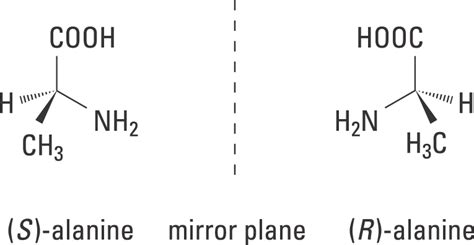 Finding R and S for Chiral Centers - Organic Chemistry | Socratic