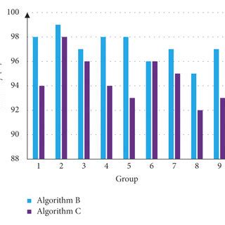 Gene sequence alignment accuracy result figure. | Download Scientific Diagram