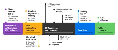 Filing for an IPO: The Ultimate Guide for Going Public