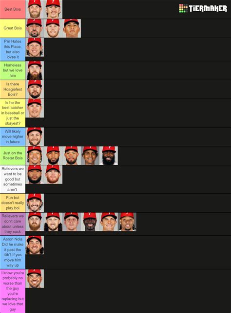 Phillies 2023 Roster Tier List (Community Rankings) - TierMaker