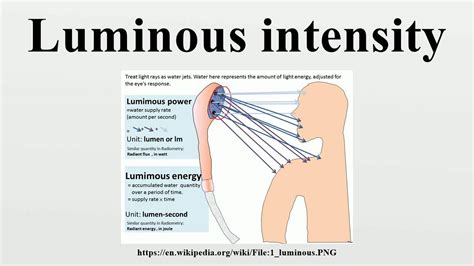 Luminous intensity - YouTube