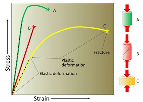 9 Crustal Deformation and Earthquakes – An Introduction to Geology