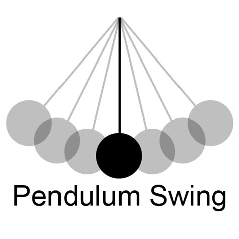 The pendulum conundrum of strategic planning. | Mark's Learning Log