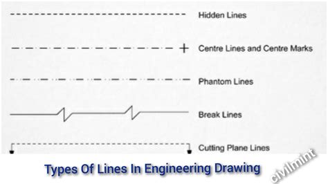 What Are The Different Types Of Lines In Engineering Drawing - Design Talk