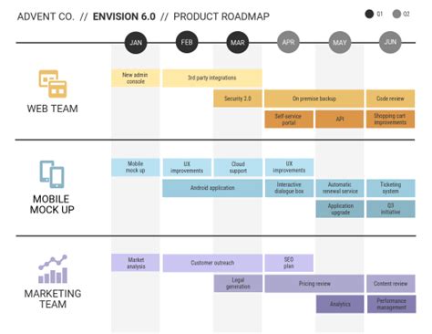 Online Roadmap Maker - Create a Roadmap Template - Venngage