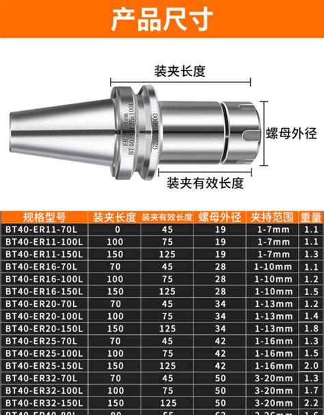 Tool holder for milling machine | CNC Machine manufacturer|cnc lathe and cnc milling machine ...