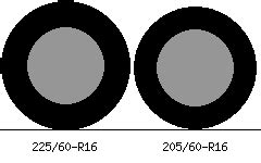 225/60-R16 vs 205/60-R16 Tire Comparison - Tire Size Calculator ...