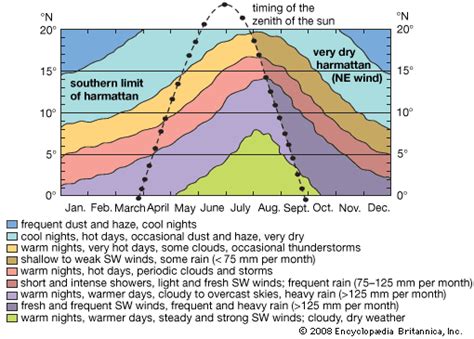 Harmattan | Origin, Effects, & Facts | Britannica