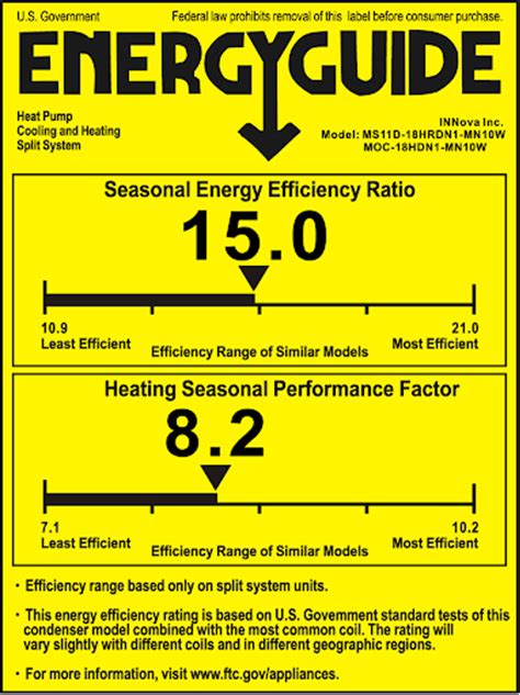 What Does HSPF Mean For Heat Pumps? | EnergySage