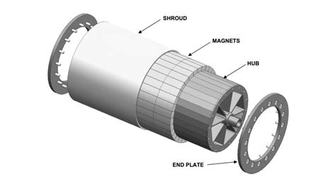 Halbach Array Motor - 4K Wallpapers Review