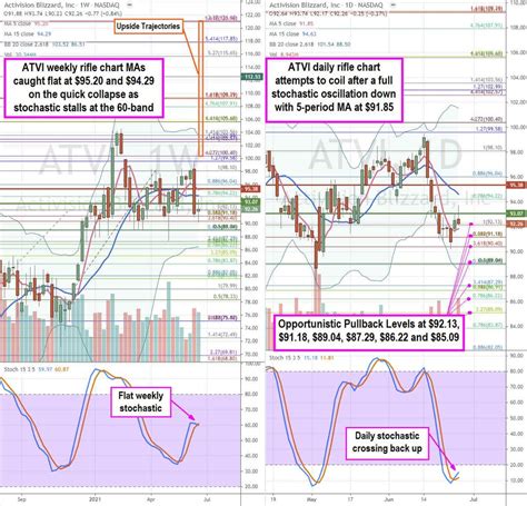 Time to Buy Activision Blizzard Stock | Entrepreneur