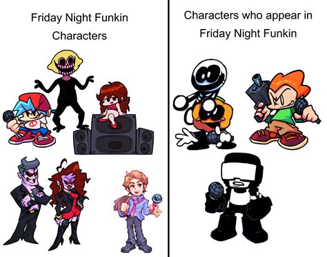 All Friday Night Funkin Characters