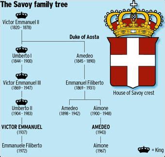 italian royal family tree | Savoia