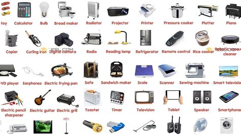 100 Most Common Electronic Devices in English | Learn English ...