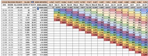 Updated National Date of Death Chart – Healthy Skeptic