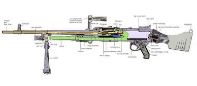 GPMG MACHINE GUN COMPONENTS PARTS GLOSSY POSTER PICTURE PHOTO BANNER PRINT 5970 | eBay