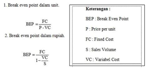 Rumus Break Even Point (BEP) dan Kalkulator BEP Gratis - Kledo Blog