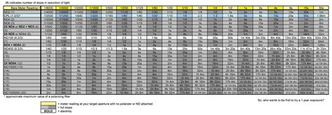 Nd Filter Chart