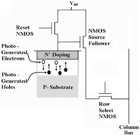 Active pixel sensor structure | Download Scientific Diagram