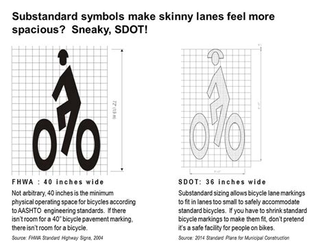 Substandard symbols make skinny lanes feel more spacious? | Flickr