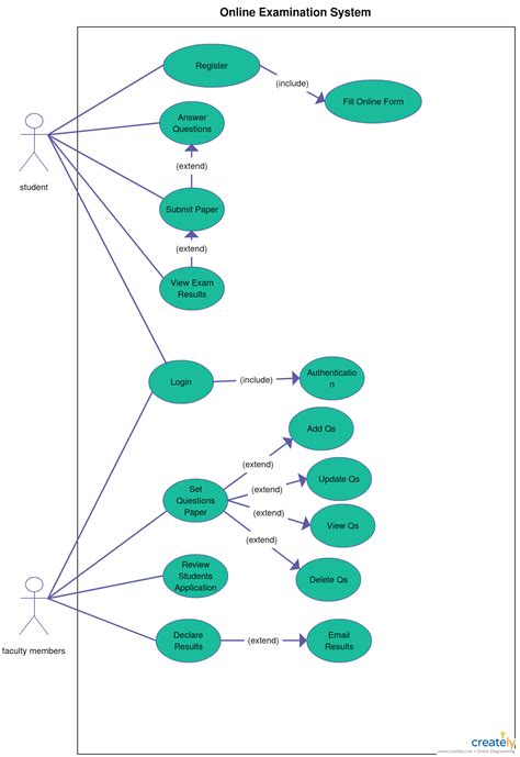 Activity Diagram For Exam Cell Automation System 20 New Acti