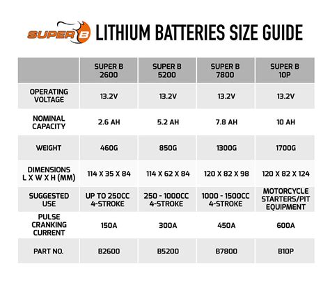 Different battery sizes - saudidenis