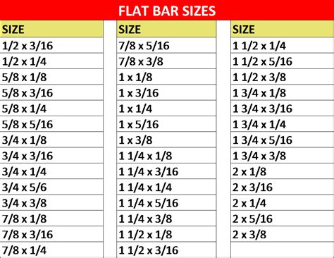 Flat Bars – Sunrise Materials Ltd.