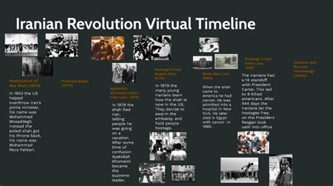 Iranian Revolution Virtual Timeline by Sreesh Gudala on Prezi