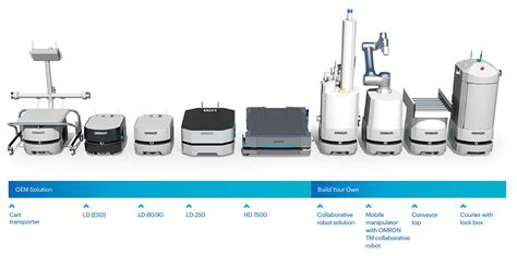 Autonomous Mobile Robot Types and Applications | DigiKey